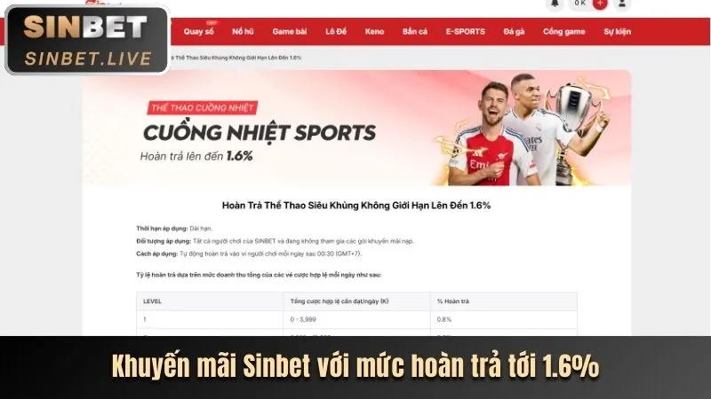 Thưởng nạp lại hàng tuần cho thành viên VIP